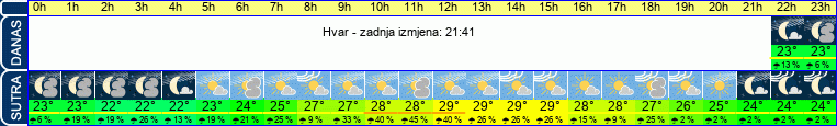 vrijeme