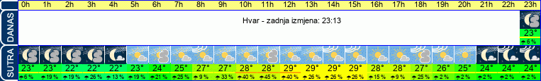 vrijeme