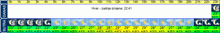 vrijeme