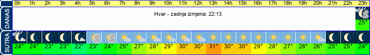 vrijeme
