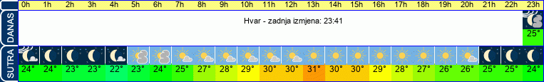 vrijeme