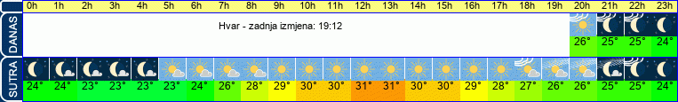 vrijeme