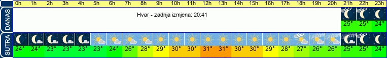 vrijeme