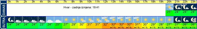 vrijeme