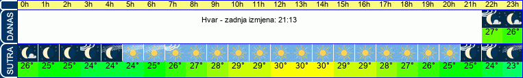 vrijeme