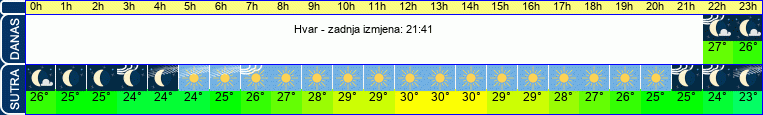 vrijeme