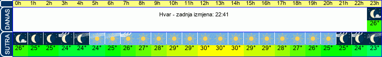 vrijeme
