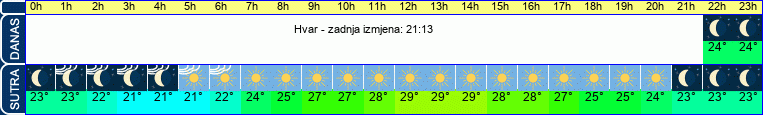vrijeme