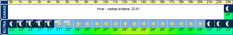 vrijeme
