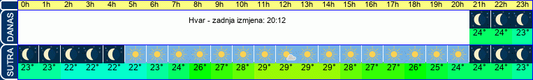 vrijeme