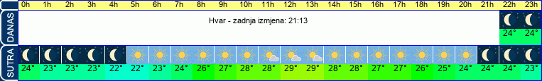 vrijeme