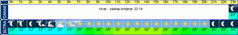 vrijeme