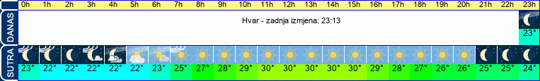 vrijeme