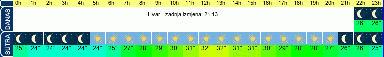 vrijeme