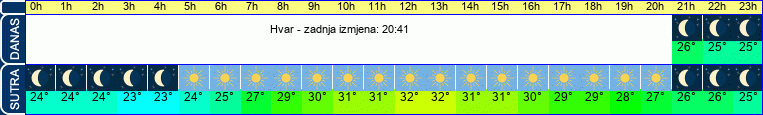 vrijeme