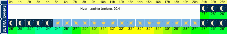 vrijeme