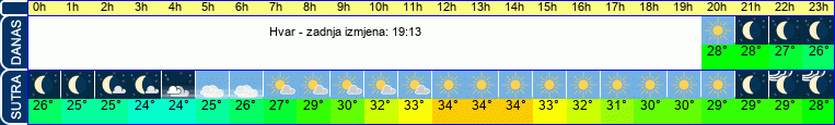 vrijeme