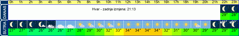 vrijeme