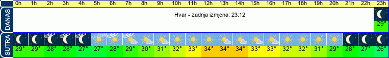 vrijeme