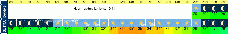 vrijeme