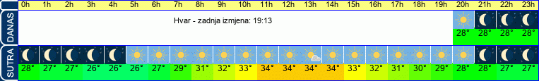 vrijeme