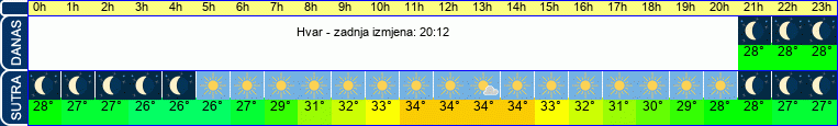 vrijeme
