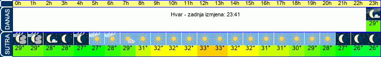 vrijeme