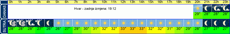 vrijeme