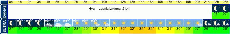vrijeme