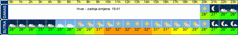 vrijeme