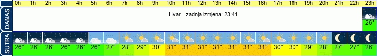 vrijeme