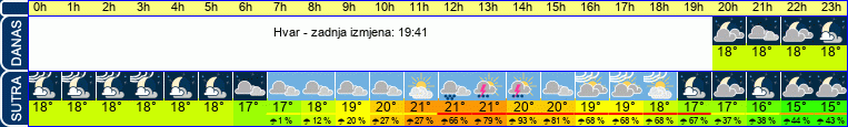 vrijeme