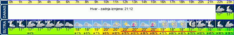 vrijeme