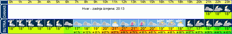 vrijeme