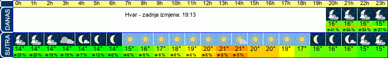 vrijeme