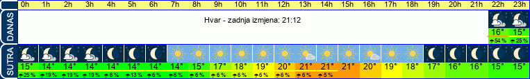 vrijeme