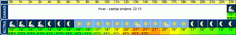 vrijeme