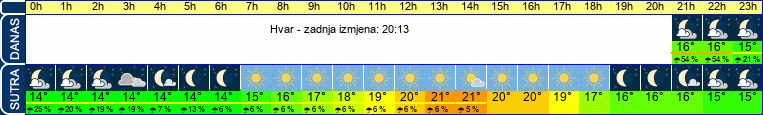 vrijeme