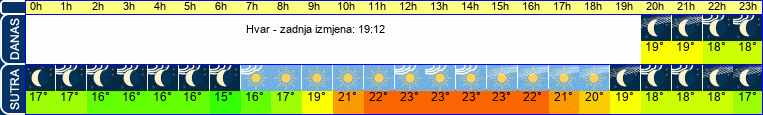 vrijeme