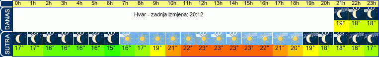 vrijeme