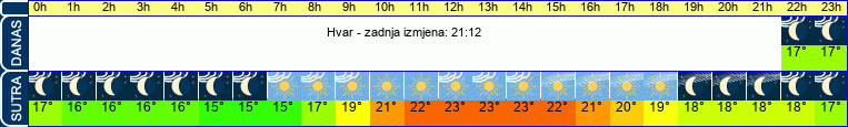 vrijeme