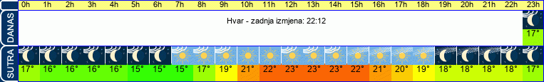 vrijeme