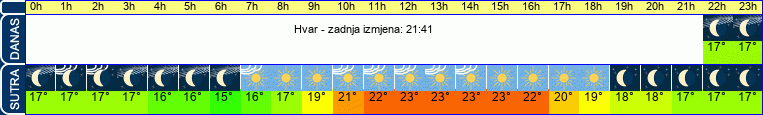 vrijeme
