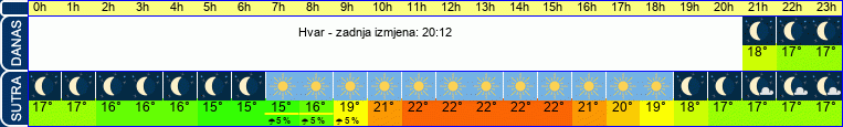 vrijeme