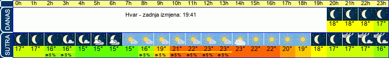 vrijeme