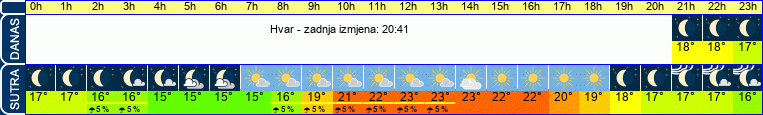 vrijeme
