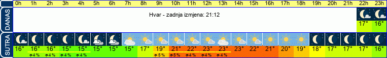 vrijeme