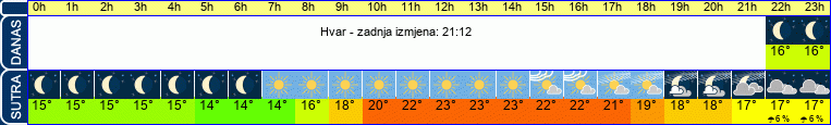 vrijeme