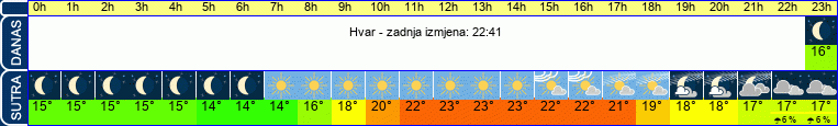 vrijeme