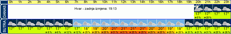vrijeme